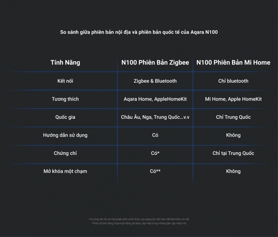 So sánh phiên bản nội địa và quốc tế của khóa Xiaomi Aqara N100