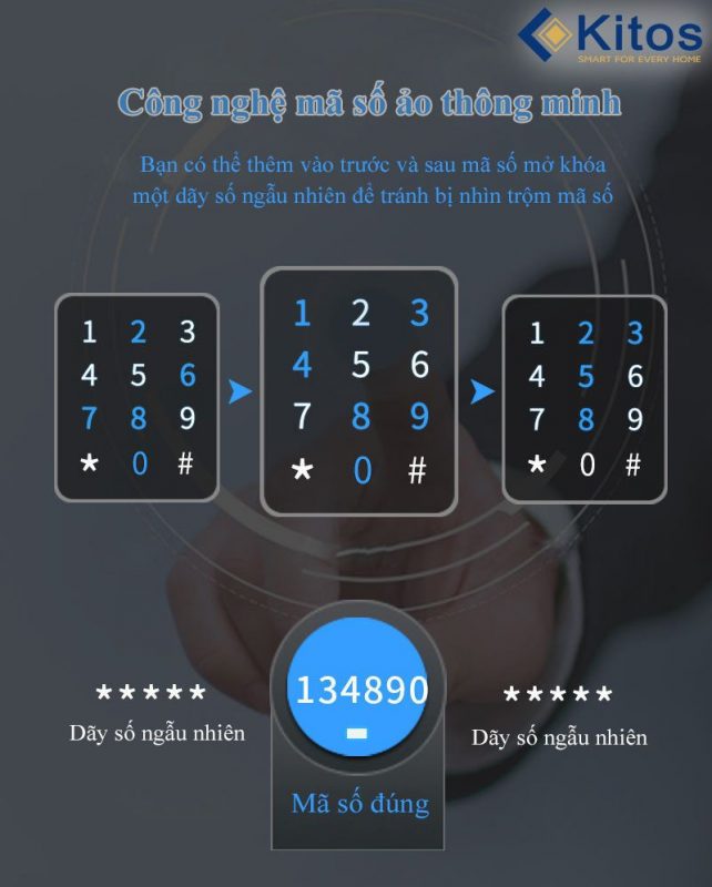 Siêu Thị Khoá Vân Tay